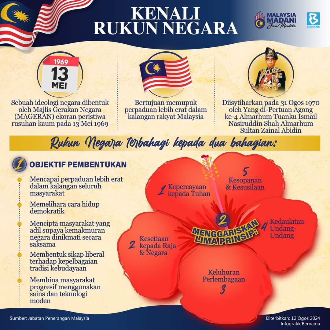 Cerita Kota, Cerita Kita: Menghayati Rukun Negara, Memperkukuh Kehidupan Warga Kota