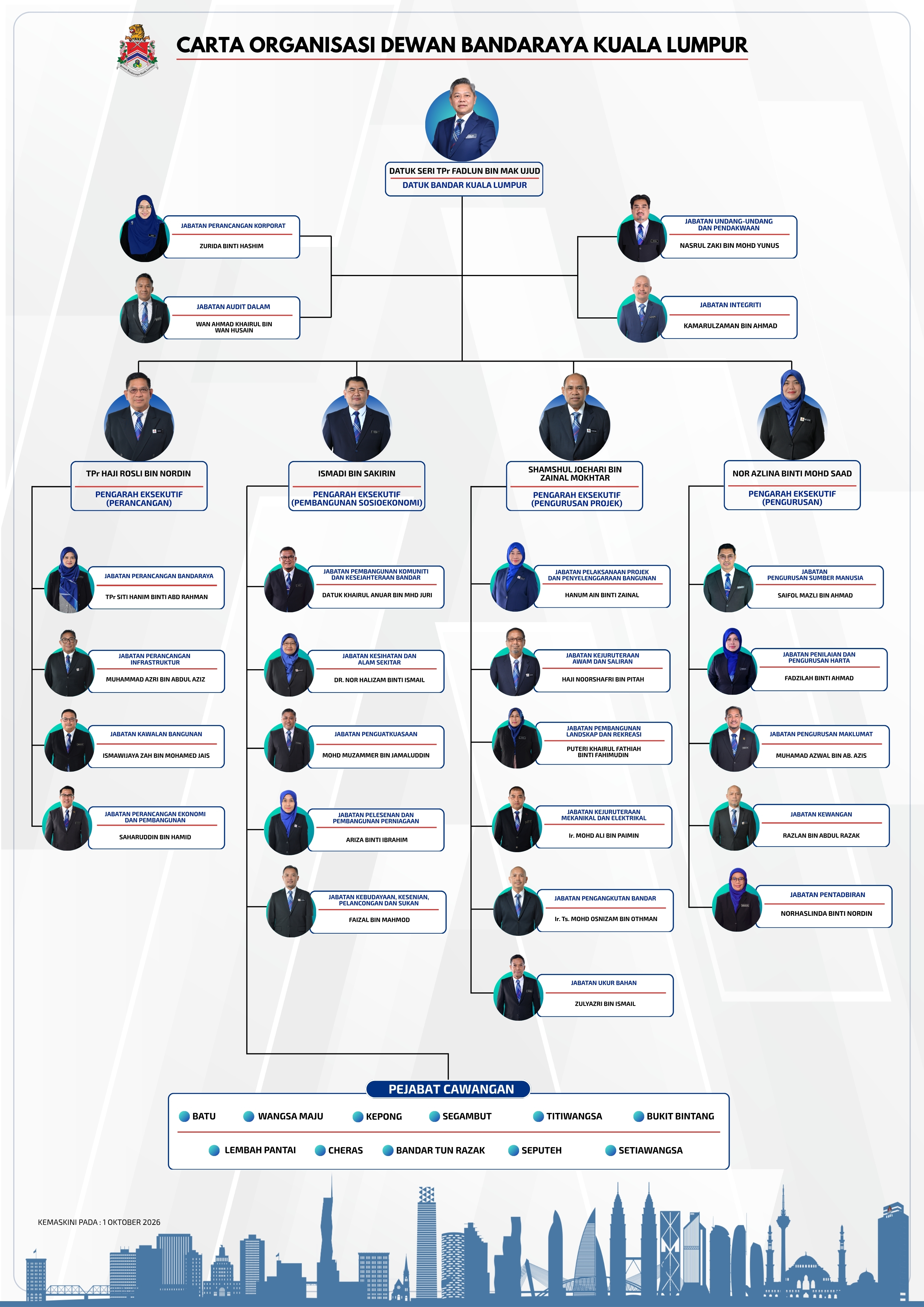 Carta okt2026
