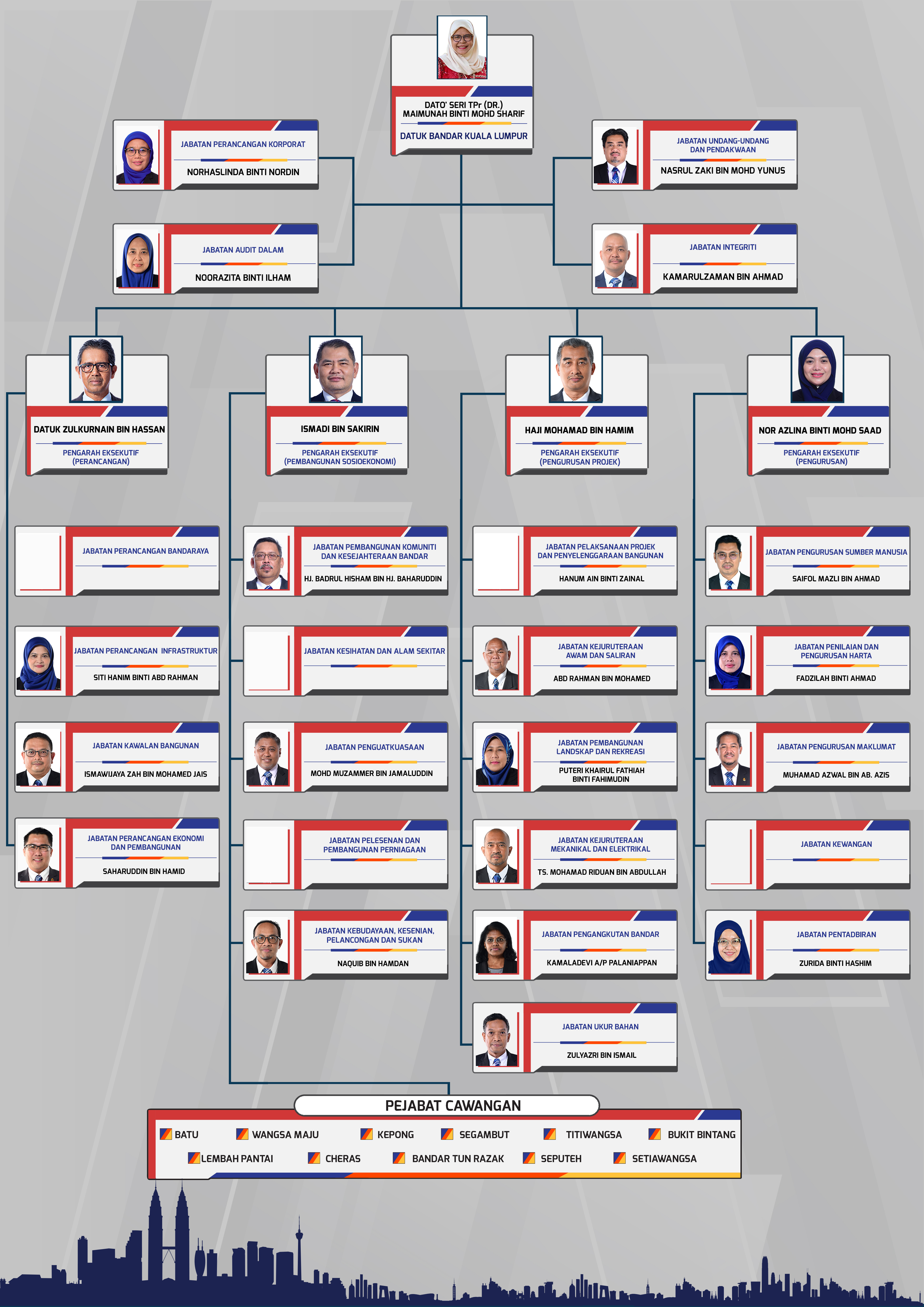 Carta Organisasi June 2025