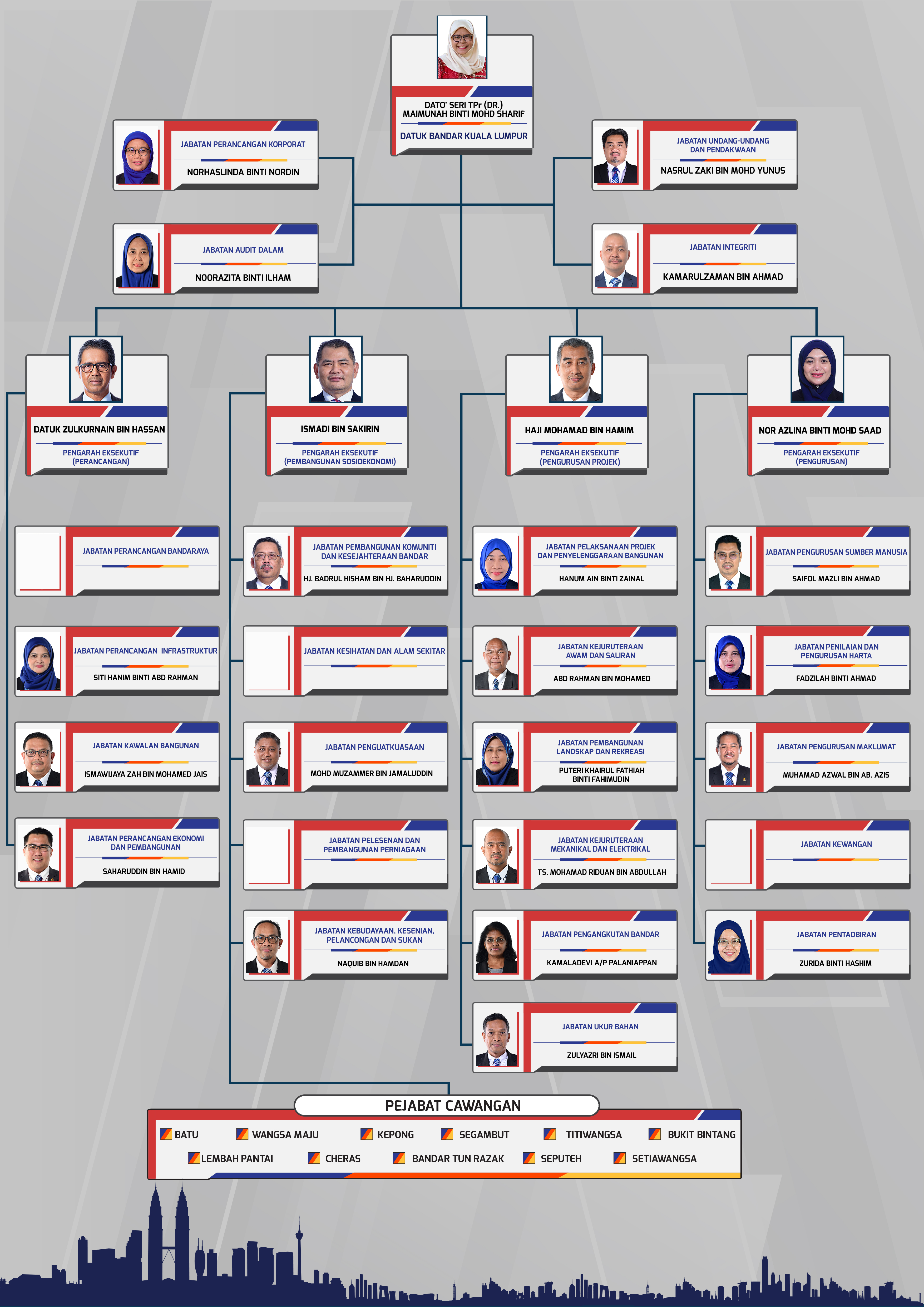 carta_organisasiDBKL