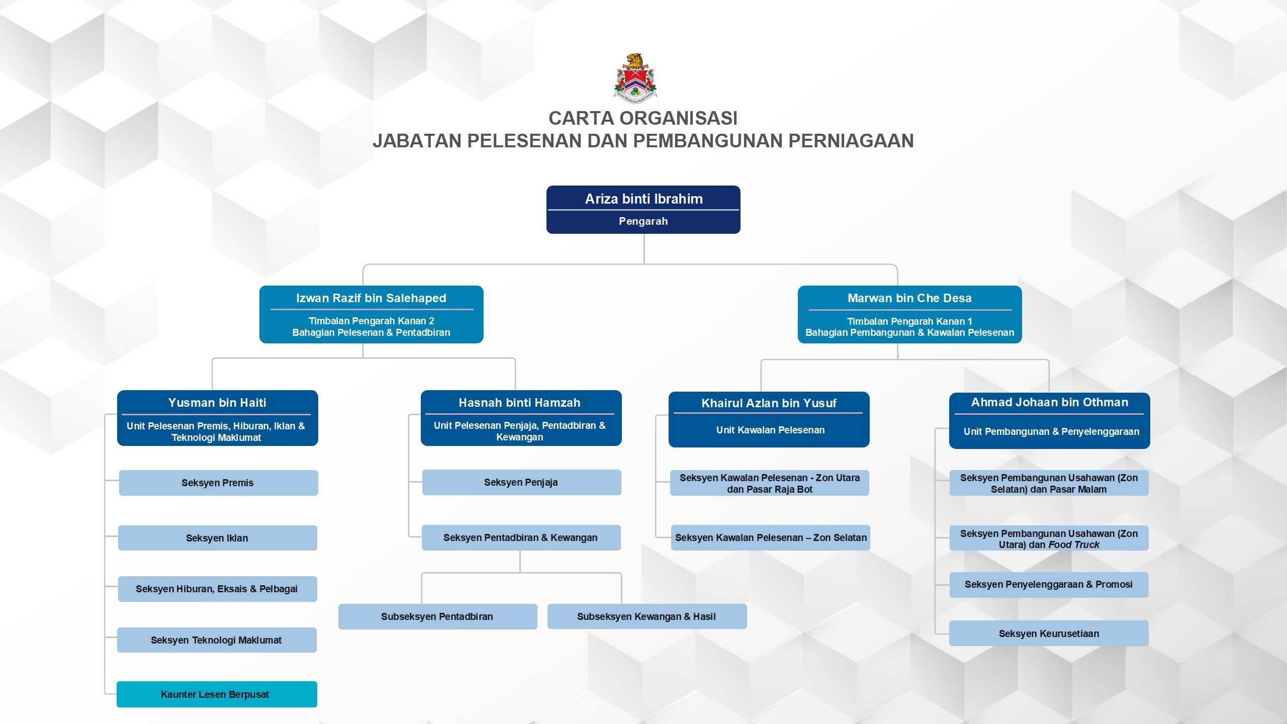 20. carta organisasi jppp 2026 kemaskini 17.10.2026