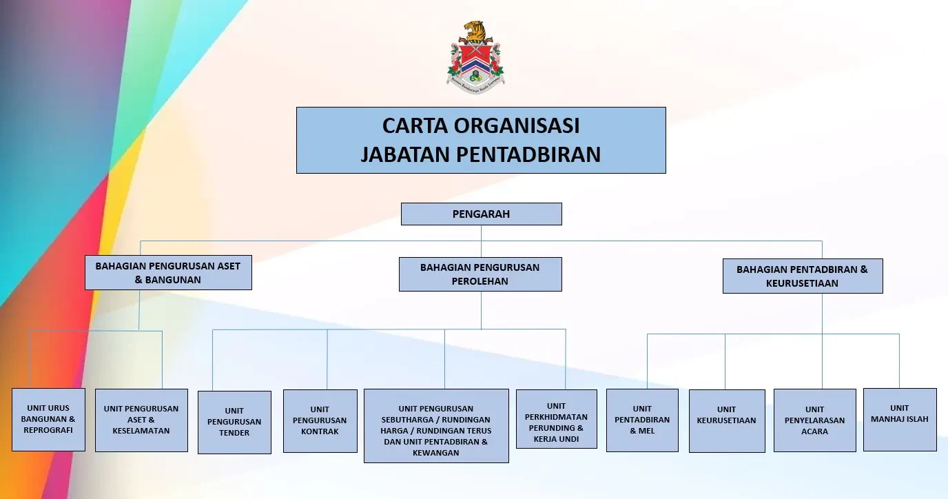 carta organisasi