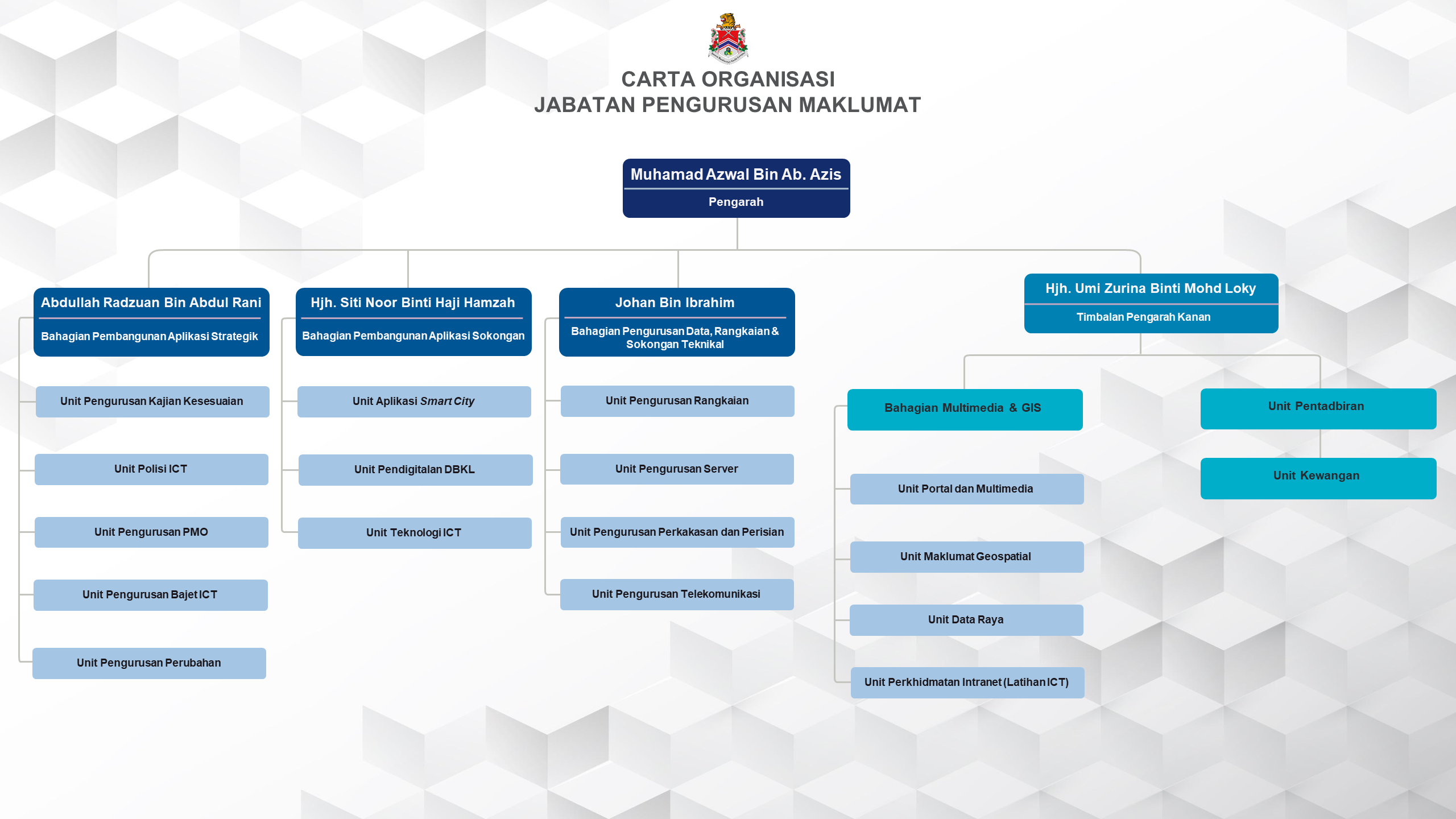 carta jpm