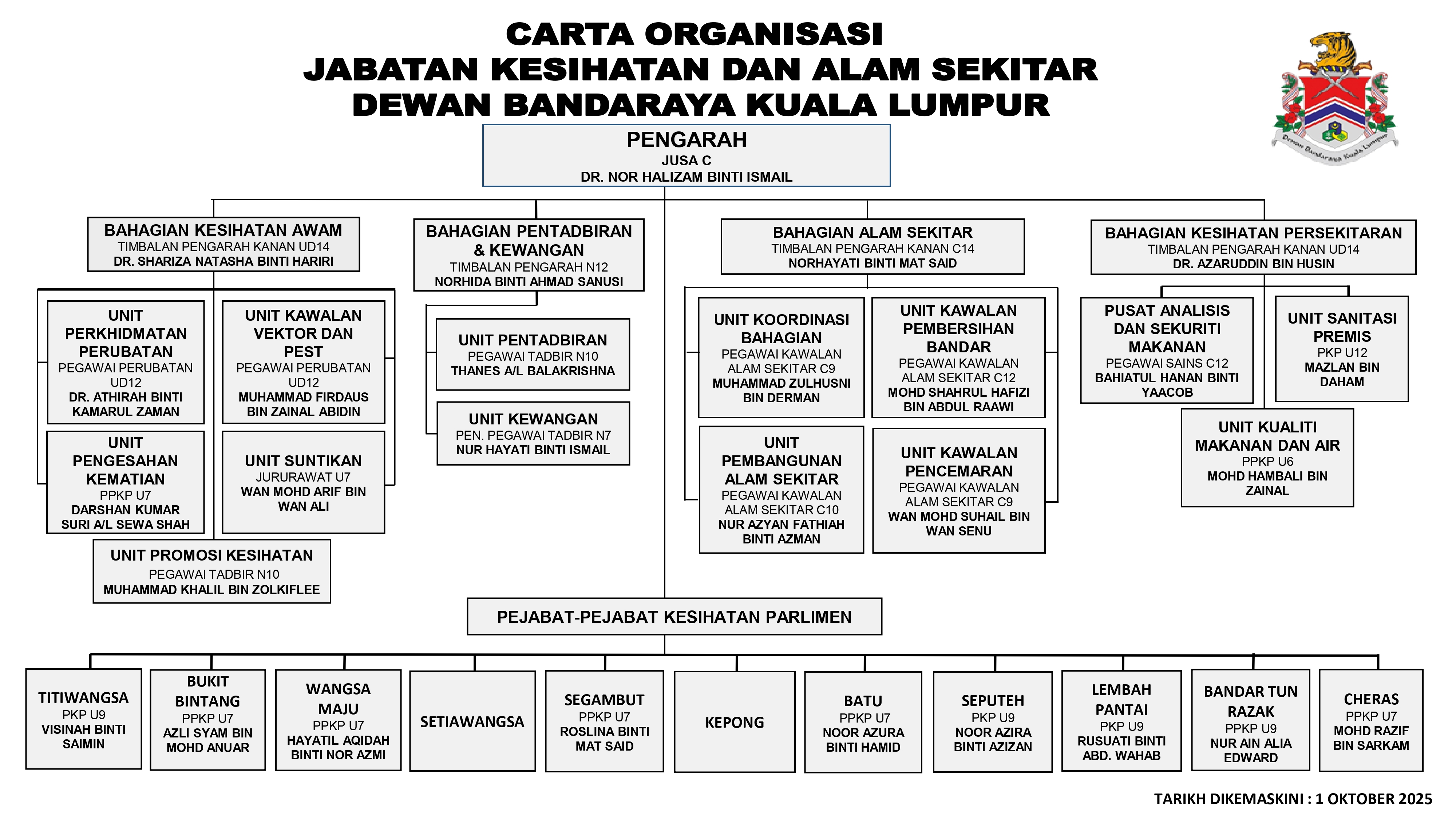Carta Organisasi JKAS