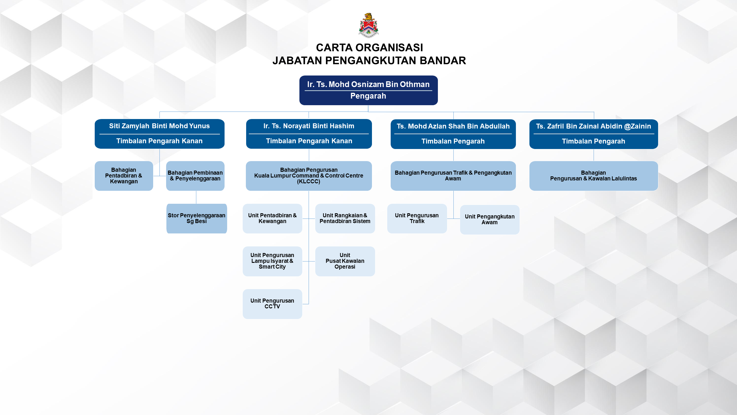 Carta organisasi jpb 01 oktober 2026