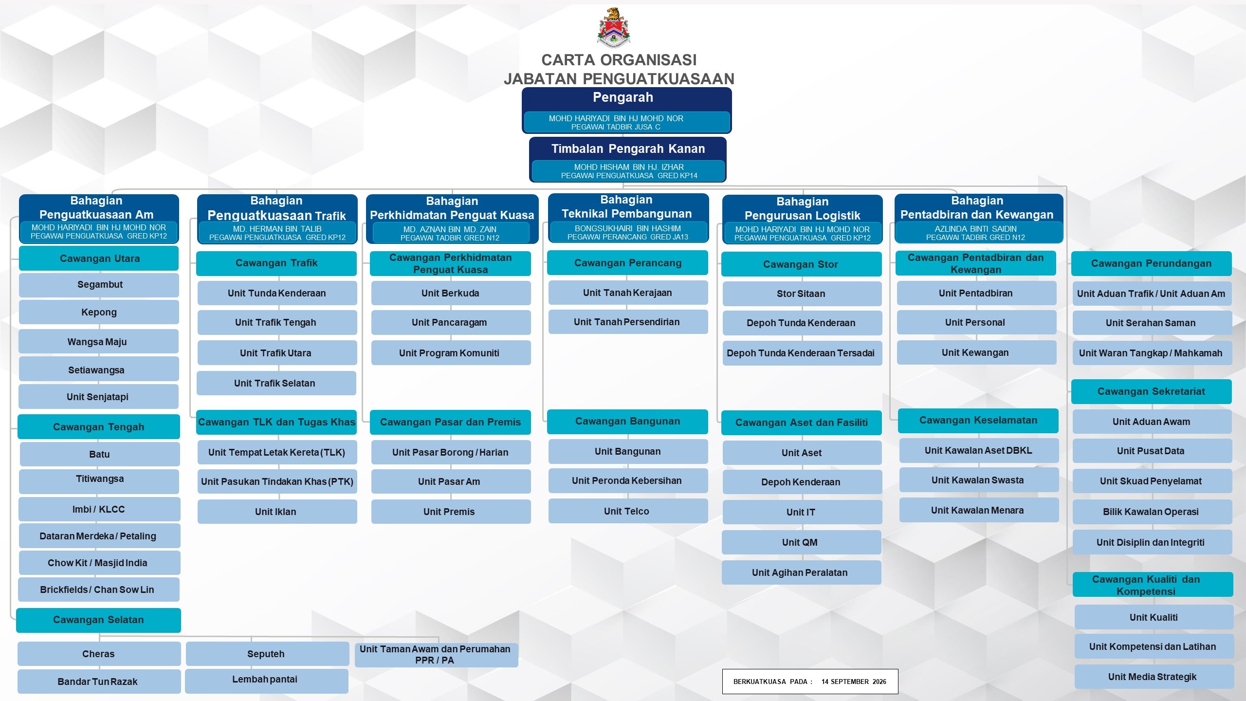 Carta organisasi jpk 2026 bulan 9