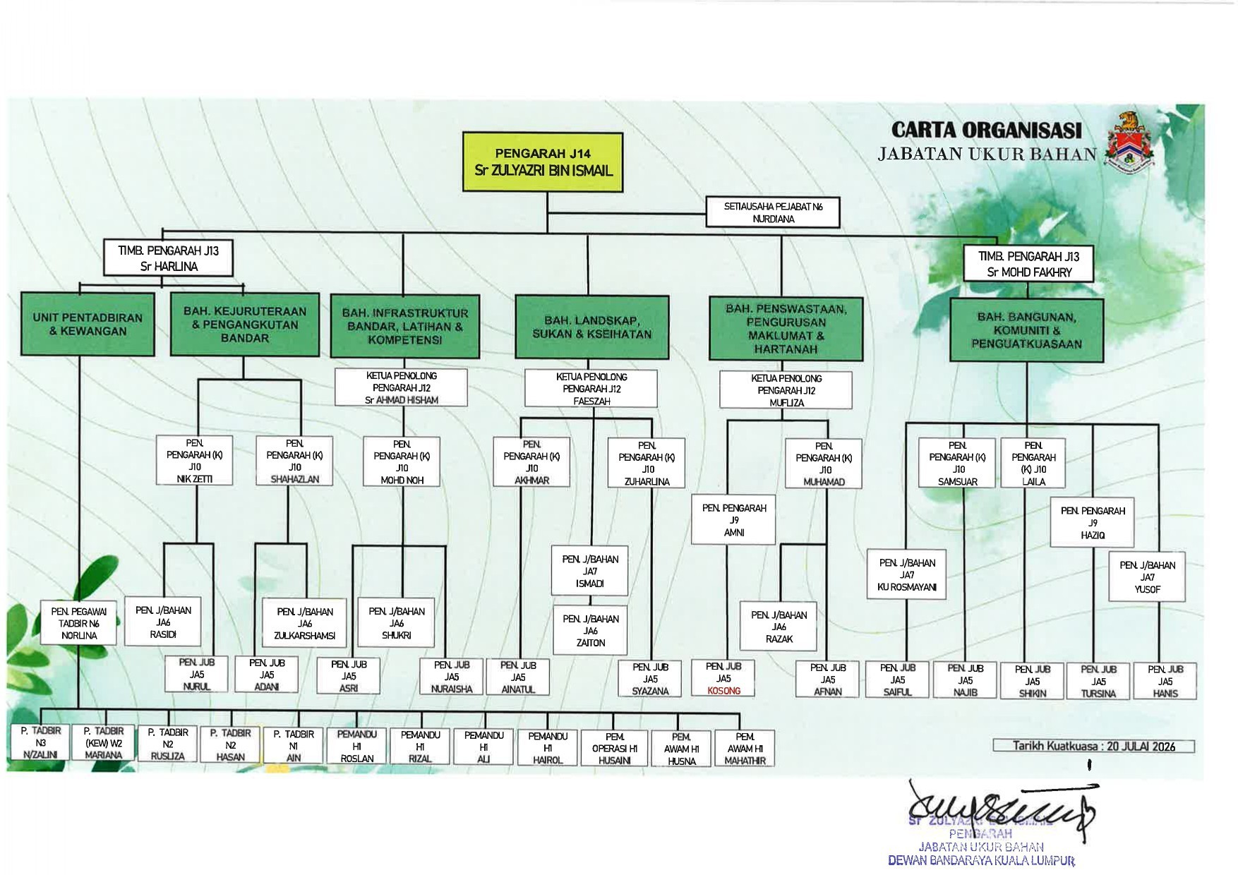Carta terkini jub 20 julai 2026 page 0001