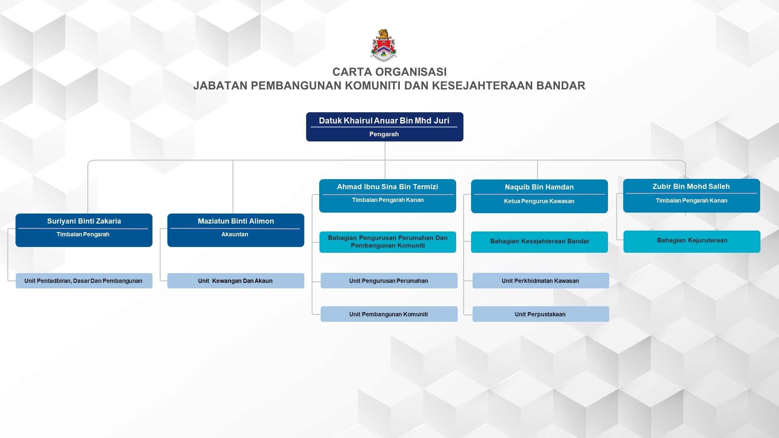 Carta organiasai jpkkb 28.09.2026