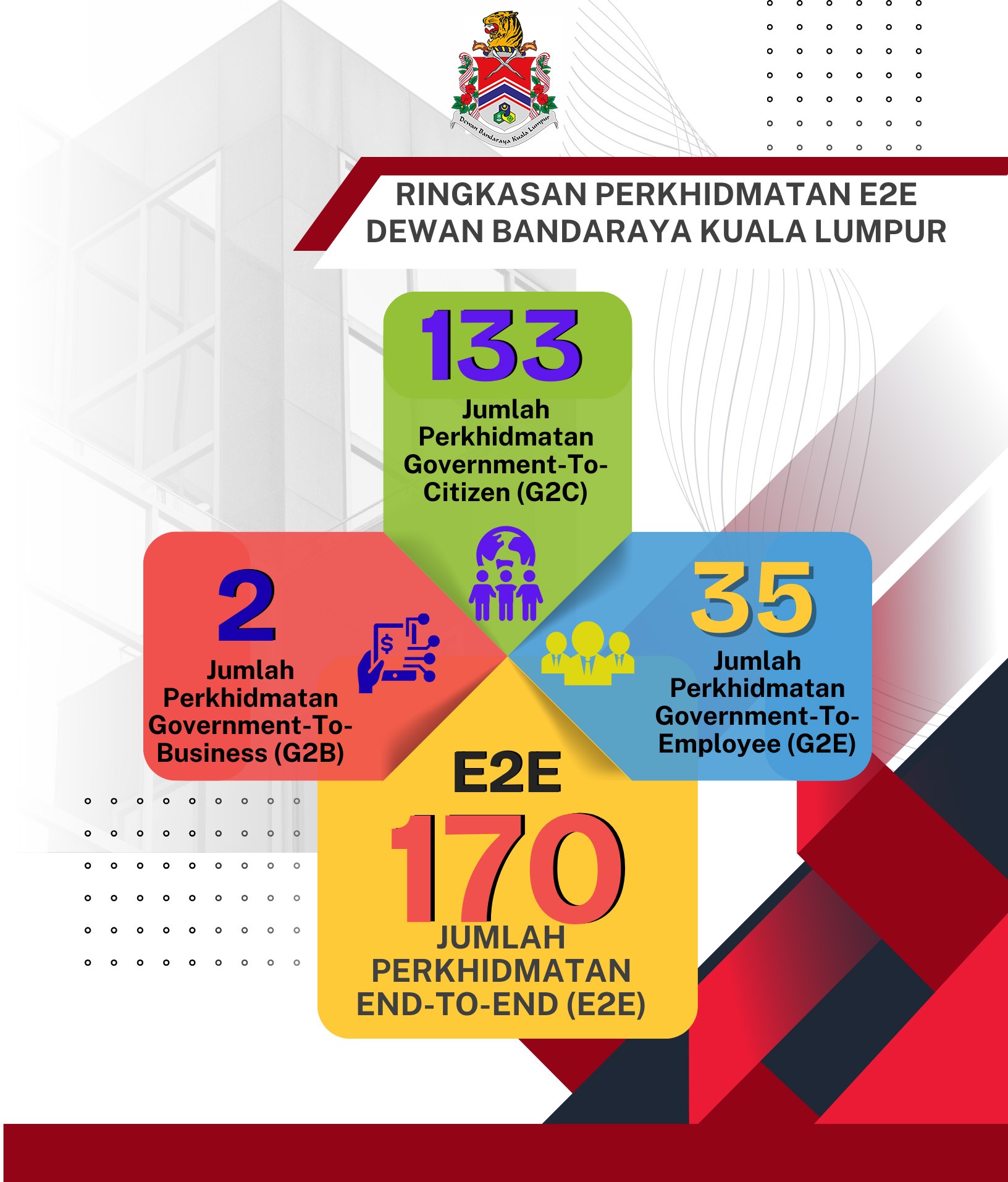 e2e