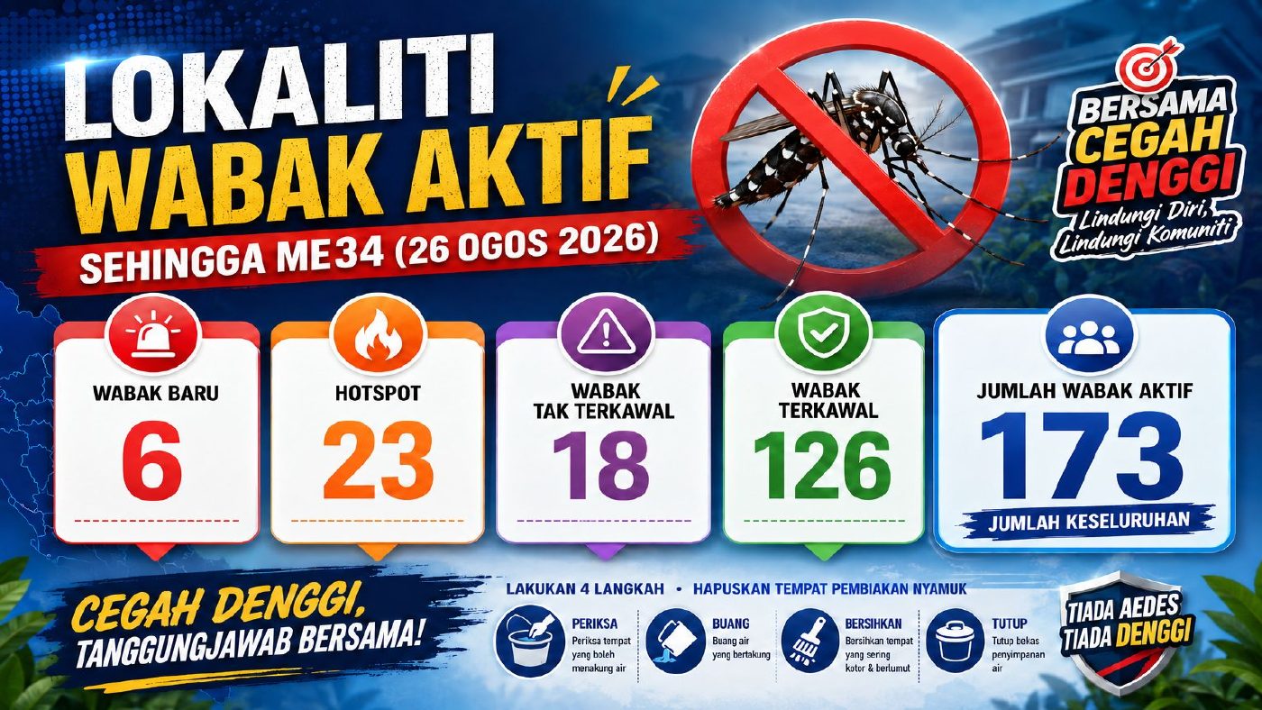 ME33/2026 — muka surat 7