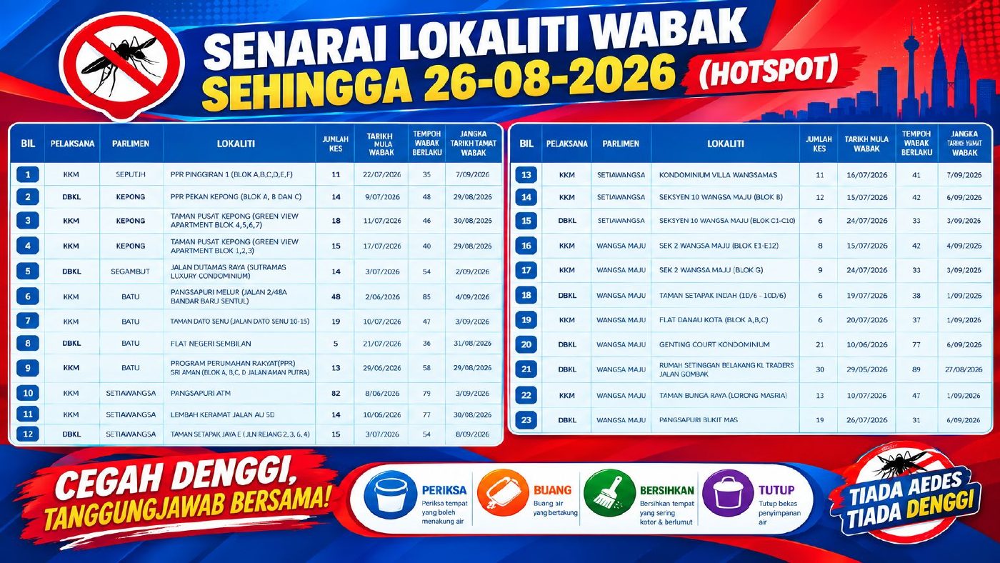 ME33/2026 — muka surat 8