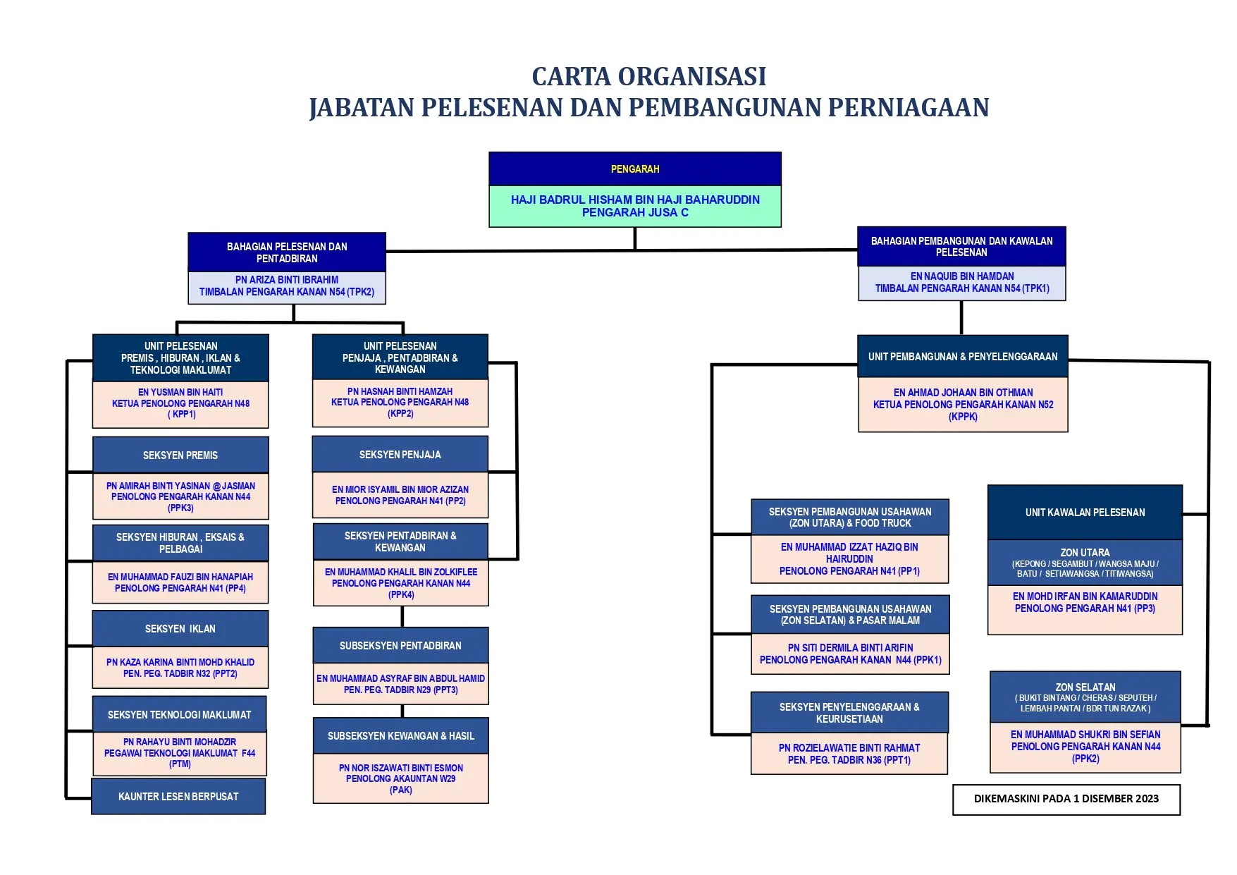 Portal Rasmi Dewan Bandaraya Kuala Lumpur | Jabatan Pelesenan Dan Pembangunan Perniagaan