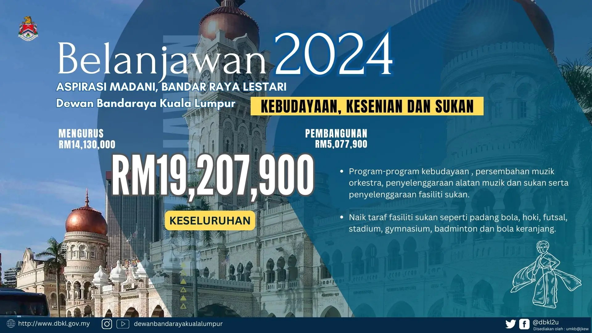 Portal Rasmi Dewan Bandaraya Kuala Lumpur|Belanjawan