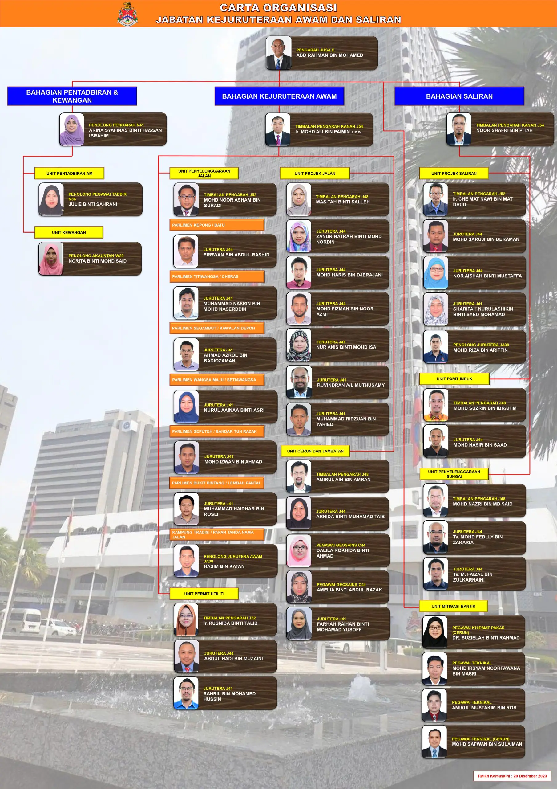 Portal Rasmi Dewan Bandaraya Kuala Lumpur | Jabatan Kejuruteraan Awam Dan Saliran