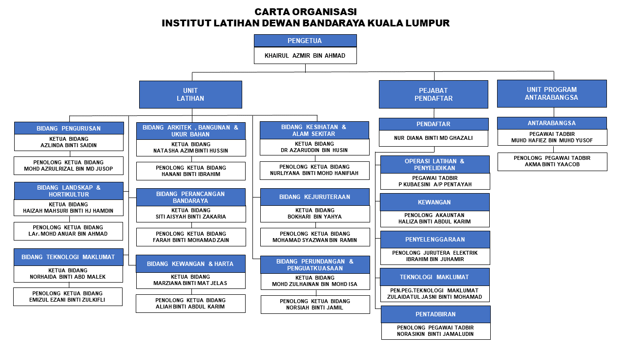 Portal Rasmi Dewan Bandaraya Kuala Lumpur | Institut Latihan Dewan Bandaraya Kuala Lumpur (IDB)